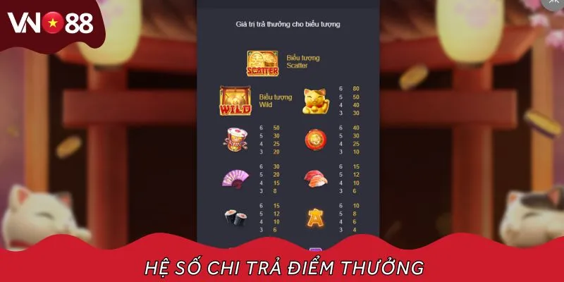 Bảng hệ số điểm thưởng của Lucky Neko