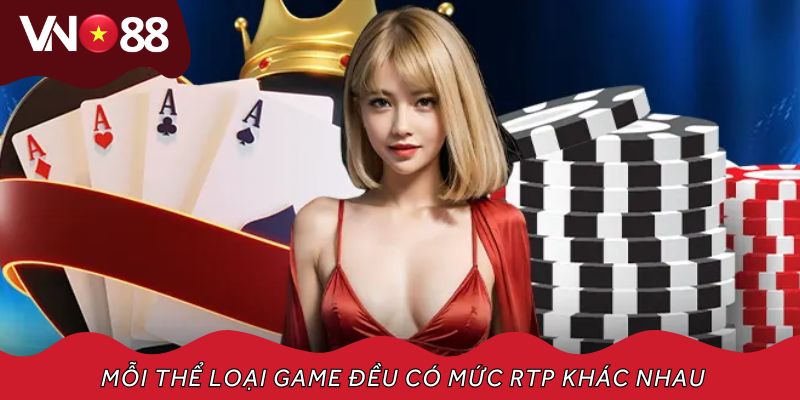 Mỗi thể loại game đều có mức RTP khác nhau